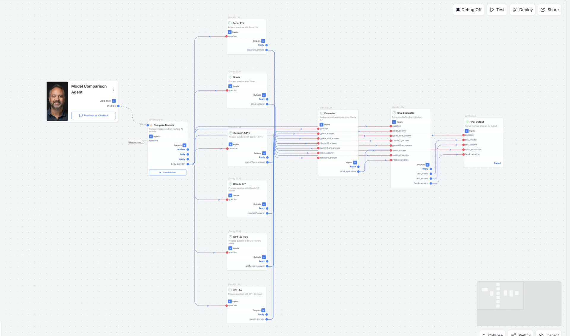 AI Lock-in